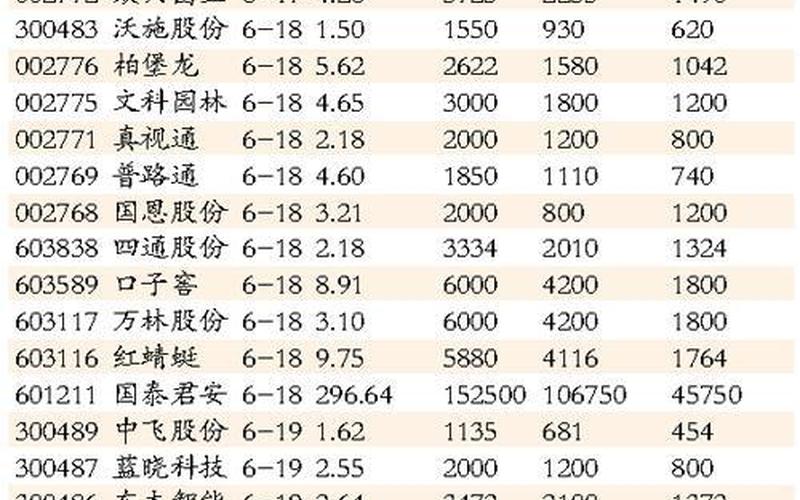配资平台券商有哪些(配资平台券商有哪些公司)-第1张图片-树涛168配资网_配资炒股平台及公司_股票配资门户网