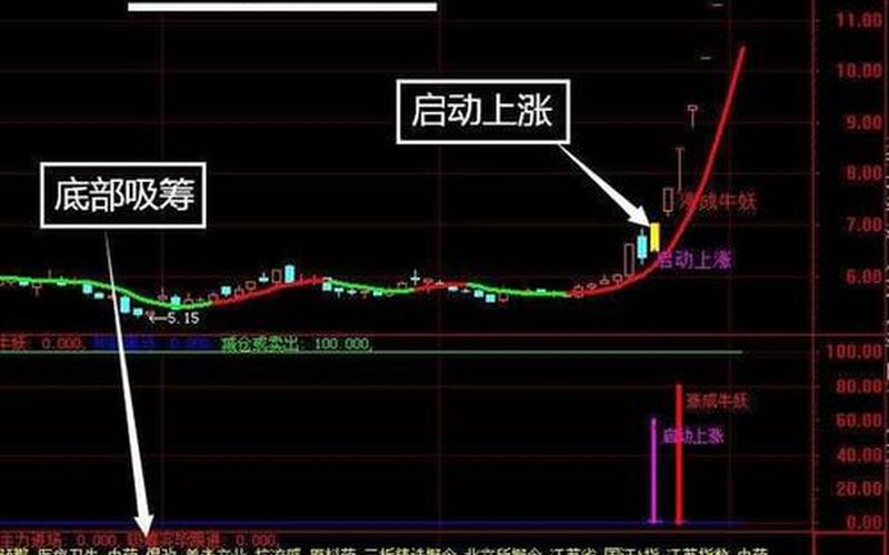 股票配资平台go主升浪配资ok(股票主升浪视频)-第1张图片-树涛168配资网_配资炒股平台及公司_股票配资门户网