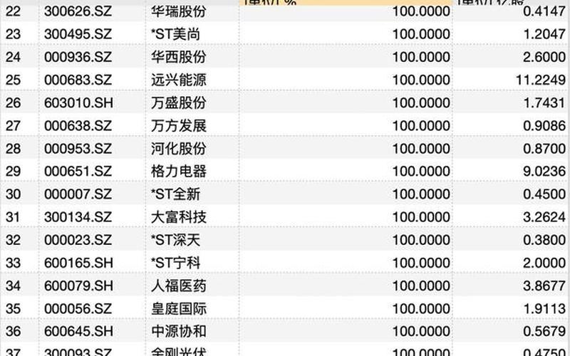 配资平台为什么要平仓(配资平台为什么要平仓股票)-第1张图片-树涛配资网_配资炒股平台及公司 - 股票配资门户网