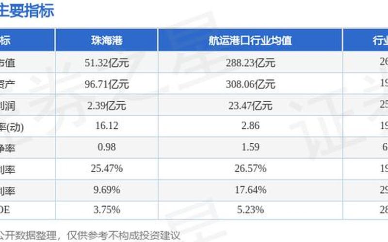珠海配资平台有哪些(珠海配资平台有哪些企业)-第1张图片-树涛配资网_配资炒股平台及公司 - 股票配资门户网