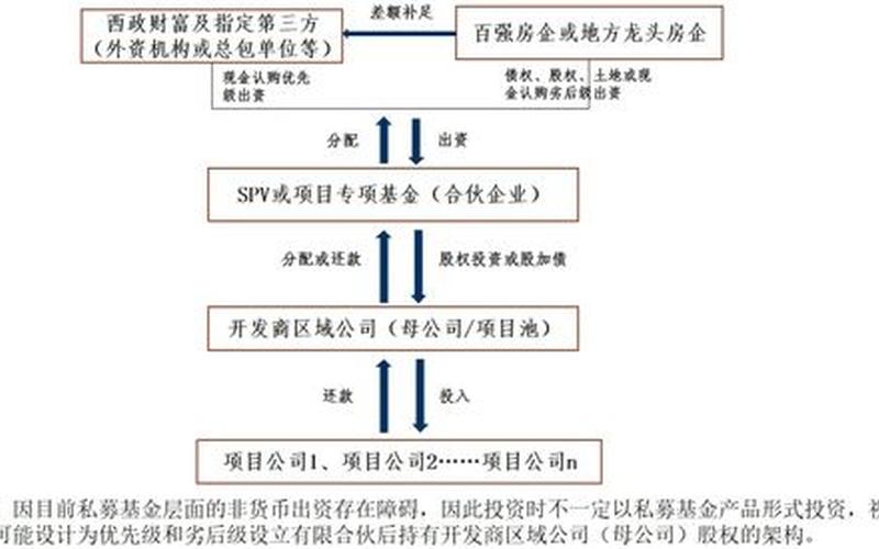 配资交易平台开发(配资交易平台开发方案)-第1张图片-树涛168配资网_配资炒股平台及公司_股票配资门户网