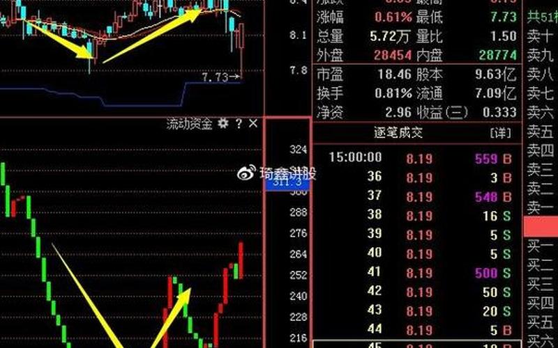 配资补仓哪个平台好(配资补仓哪个平台好点)-第1张图片-树涛配资网_配资炒股平台及公司 - 股票配资门户网