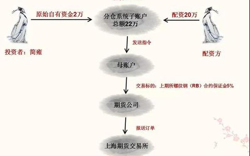 期货配资平台建设(2021期货配资平台)-第1张图片-树涛配资网_配资炒股平台及公司 - 股票配资门户网