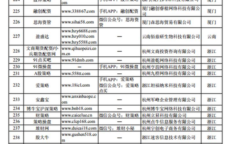 258配资平台有哪些(2020配资平台)-第1张图片-树涛配资网_配资炒股平台及公司 - 股票配资门户网