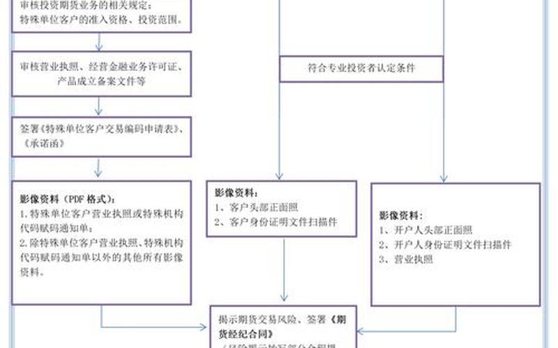 股票开户正规d民信配资平台(股票配资开户流程)-第1张图片-树涛168配资网_配资炒股平台及公司_股票配资门户网