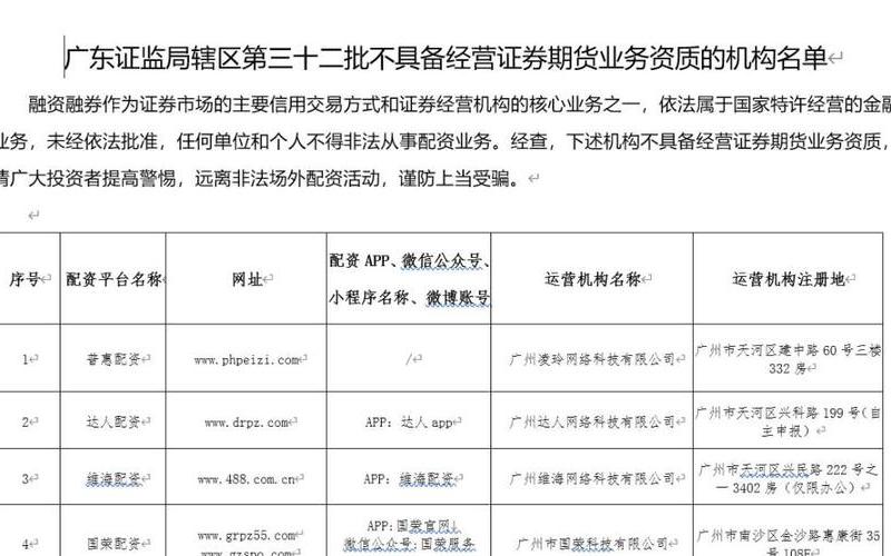 非法股票配资黑平台(股票配资黑平台名单)-第1张图片-树涛168配资网_配资炒股平台及公司_股票配资门户网