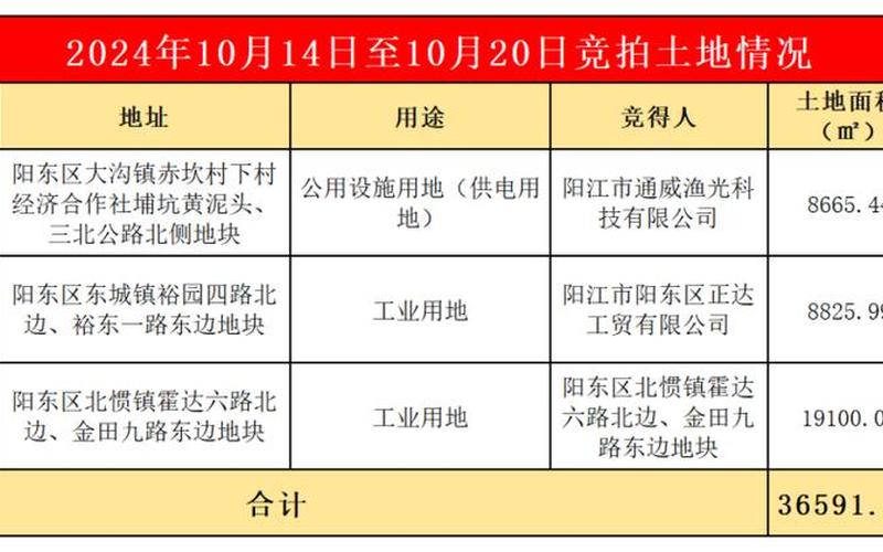 阳江炒股配资平台(阳江炒股配资平台电话)-第1张图片-树涛配资网_配资炒股平台及公司 - 股票配资门户网