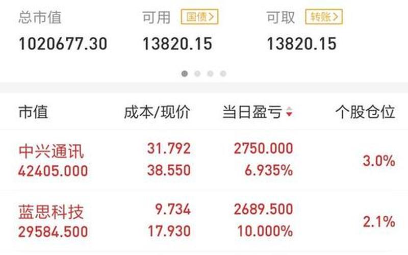 配资持仓哪个平台最好(配资持仓哪个平台最好赚钱)-第1张图片-树涛168配资网_配资炒股平台及公司_股票配资门户网