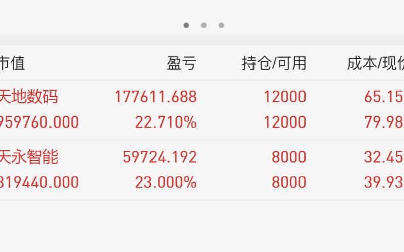 股票配资平台盈利(股票配资平台盈利怎么算)-第1张图片-树涛168配资网_配资炒股平台及公司_股票配资门户网