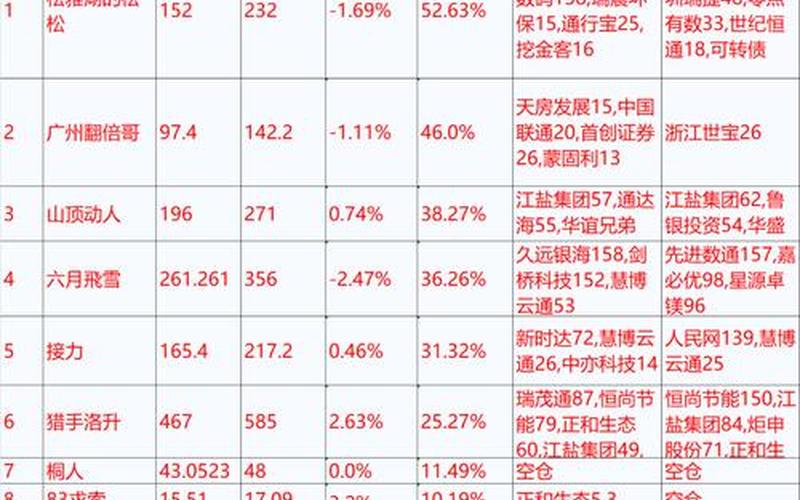 实盘配资平台哪家强(国内可靠的实盘交易配资平台)-第1张图片-树涛168配资网_配资炒股平台及公司_股票配资门户网