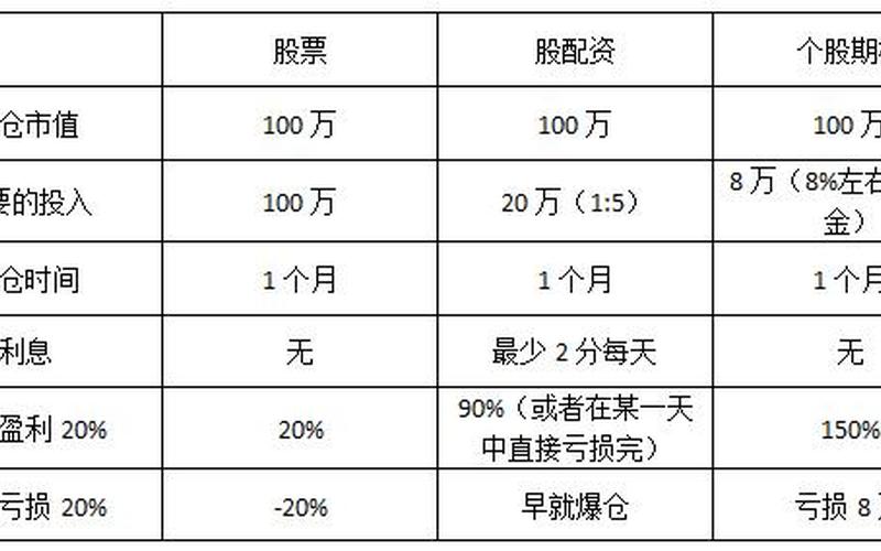 股票配资平台有哪些中承(股票配资平台哪个最好？)-第1张图片-树涛168配资网_配资炒股平台及公司_股票配资门户网