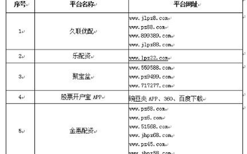 微信配资平台哪个好(微信配资平台哪个好一点)-第1张图片-树涛配资网_配资炒股平台及公司 - 股票配资门户网