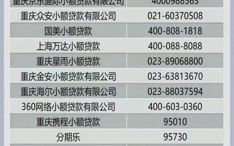 配资贷款是什么贷款平台(配资贷款是什么贷款平台啊)-第1张图片-树涛配资网_配资炒股平台及公司 - 股票配资门户网