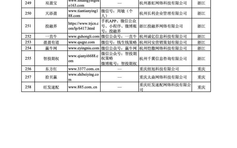 配资平台受害人有哪些(配资平台受害人有哪些责任)-第1张图片-树涛168配资网_配资炒股平台及公司_股票配资门户网