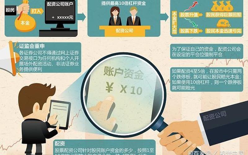 股票配资平台管理办法(股票配资平台管理办法最新)-第1张图片-树涛168配资网_配资炒股平台及公司_股票配资门户网
