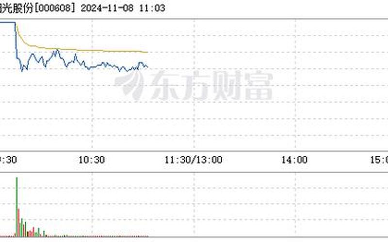 阳光股份股票配资平台(阳光股份是什么股票)-第1张图片-树涛168配资网_配资炒股平台及公司_股票配资门户网