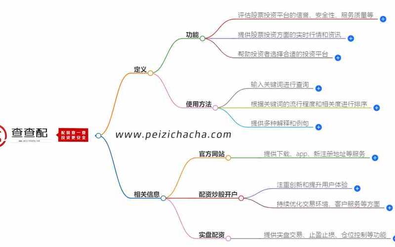 炒股配资平台怎么操作(炒股配资平台怎么操作流程)-第1张图片-树涛配资网_配资炒股平台及公司 - 股票配资门户网