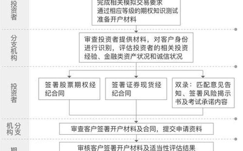 股票配资平台交易流程(股票配资平台交易流程视频)-第1张图片-树涛168配资网_配资炒股平台及公司_股票配资门户网