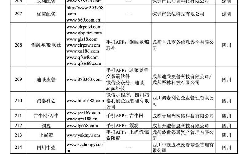 股市配资交易平台查询(股市配资交易平台查询网站)-第1张图片-树涛168配资网_配资炒股平台及公司_股票配资门户网
