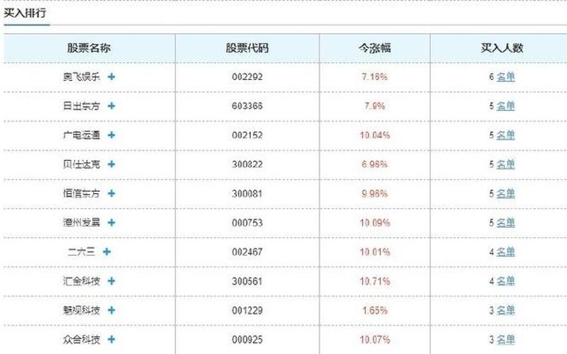 配资平台实盘都有哪些(配资平台哪个是实盘的)-第1张图片-树涛168配资网_配资炒股平台及公司_股票配资门户网