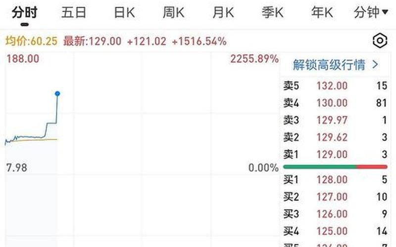配资平台禁止交易新股(配资平台禁止交易新股怎么办)-第1张图片-树涛168配资网_配资炒股平台及公司_股票配资门户网