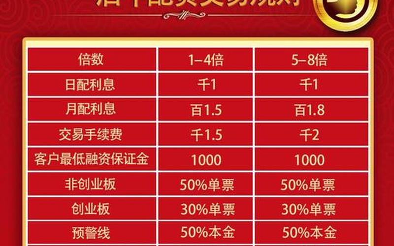 启牛配资开户平台哪个好(启牛配资开户平台哪个好用)-第1张图片-树涛配资网_配资炒股平台及公司 - 股票配资门户网