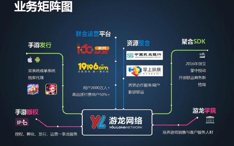 烟台游龙股票配资平台(烟台游龙股票配资平台官网)-第1张图片-树涛168配资网_配资炒股平台及公司_股票配资门户网