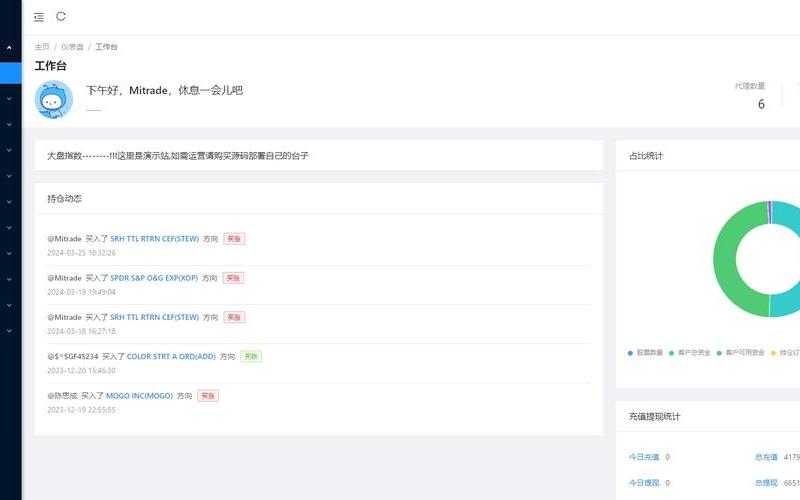交易端app的配资平台(交易端app的配资平台有哪些)-第1张图片-树涛配资网_配资炒股平台及公司 - 股票配资门户网
