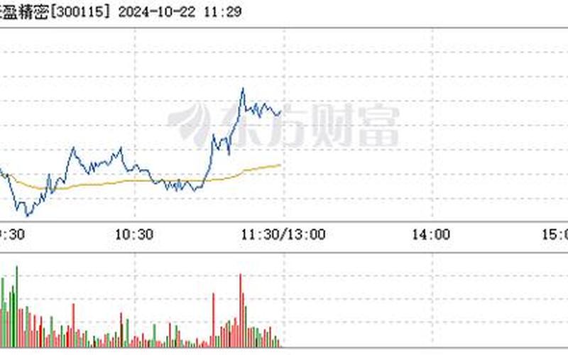 长盈网炒股配资平台(长盈网炒股配资平台官网)-第1张图片-树涛168配资网_配资炒股平台及公司_股票配资门户网
