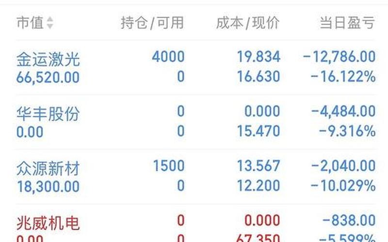 配资炒股平台上上盈实盘(网上配资都不是实盘交易可盈app)-第1张图片-树涛168配资网_配资炒股平台及公司_股票配资门户网