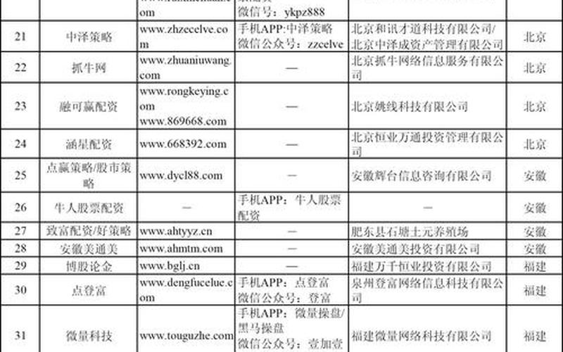 常规配资平台有哪些(常规配资平台有哪些公司)-第1张图片-树涛配资网_配资炒股平台及公司 - 股票配资门户网