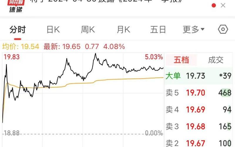 平台配资炒股亏损多少钱(平台配资炒股亏损多少钱啊)-第1张图片-树涛配资网_配资炒股平台及公司 - 股票配资门户网