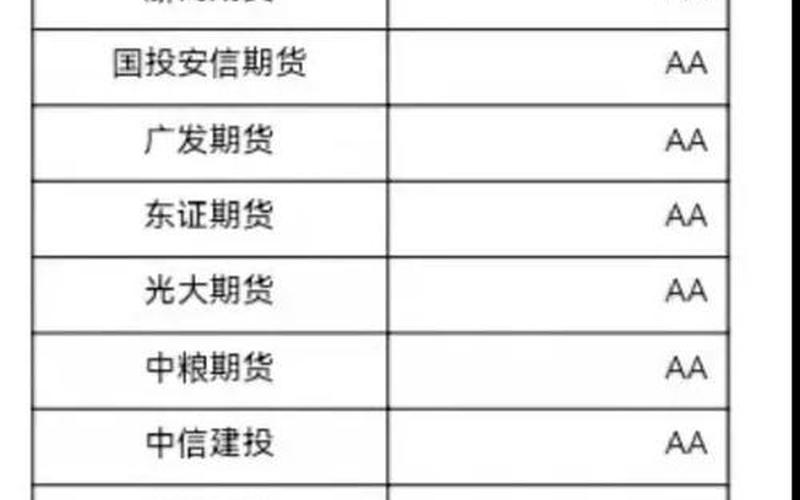 股指期货配资平台哪个好(股指期货配资平台哪个好点)-第1张图片-树涛配资网_配资炒股平台及公司 - 股票配资门户网