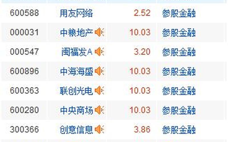 股票配资平台利息低(股票配资平台利息低的原因)-第1张图片-树涛168配资网_配资炒股平台及公司_股票配资门户网