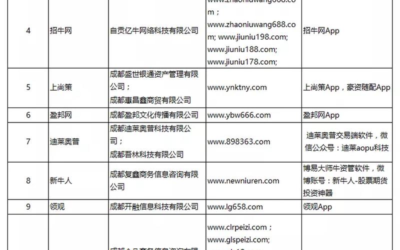 配资平台排名前十有哪些(配资平台排名前十有哪些公司)-第1张图片-树涛配资网_配资炒股平台及公司 - 股票配资门户网