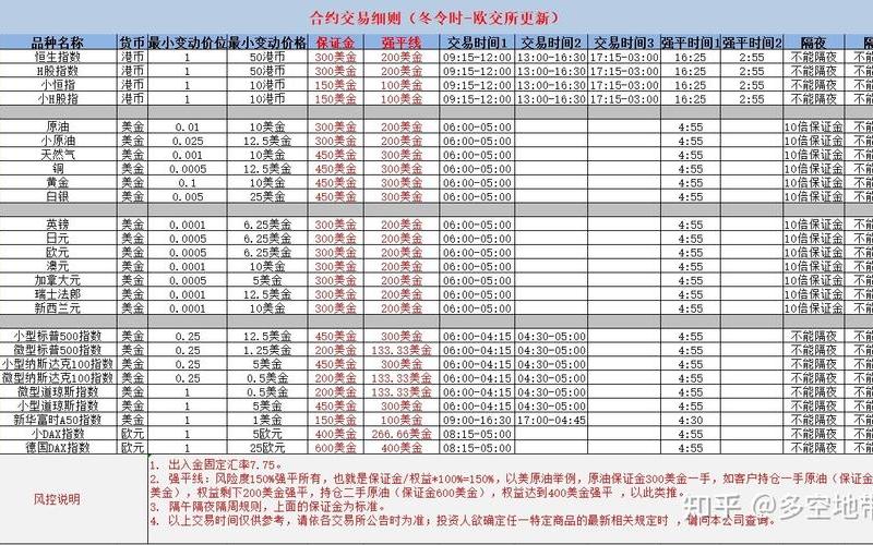 安阳期货配资平台(安阳期货配资平台电话)-第1张图片-树涛配资网_配资炒股平台及公司 - 股票配资门户网