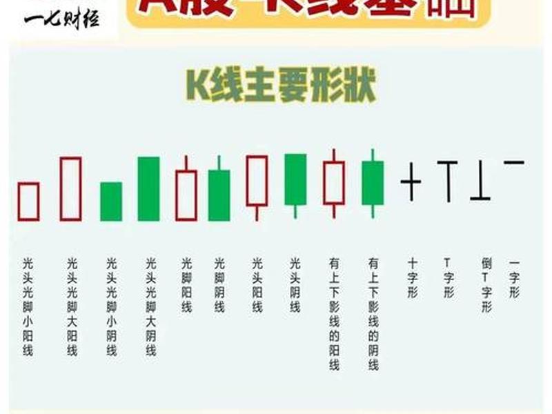 零基础学炒股(零基础学炒股从入门)-第1张图片-树涛配资网_配资炒股平台及公司 - 股票配资门户网