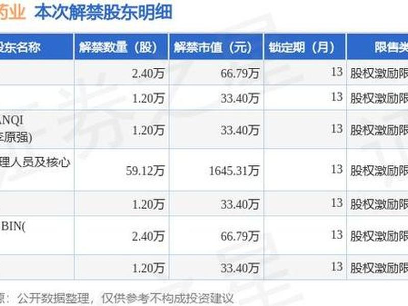 九洲药业股票(603456九洲药业股票)-第1张图片-树涛配资网_配资炒股平台及公司 - 股票配资门户网