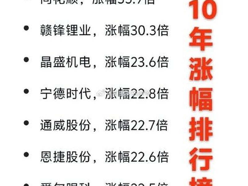 股票涨幅什么意思(股票里涨幅是什么意思)-第1张图片-树涛配资网_配资炒股平台及公司 - 股票配资门户网