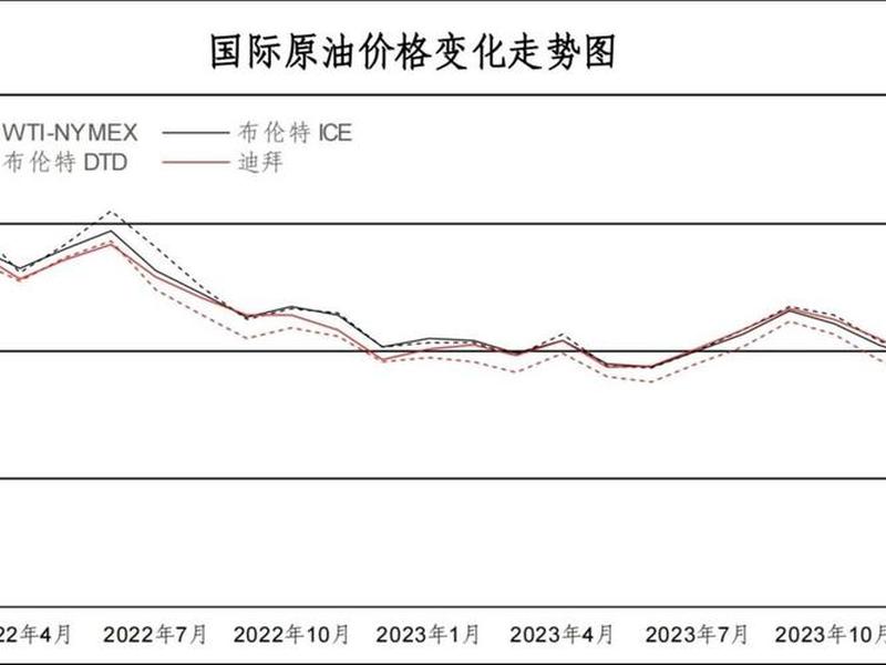 国内原油与国际原油(国内原油与国际原油价格)-第1张图片-树涛168配资网_配资炒股平台及公司_股票配资门户网