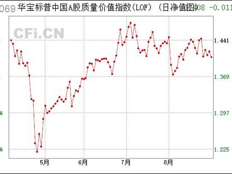 华宝股份股票(华宝股份股票2022年股价)-第1张图片-树涛168配资网_配资炒股平台及公司_股票配资门户网