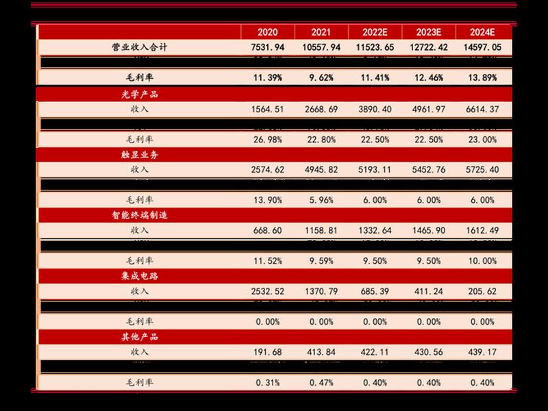 科技龙头股一览表(生物科技龙头股一览表)-第1张图片-树涛配资网_配资炒股平台及公司 - 股票配资门户网