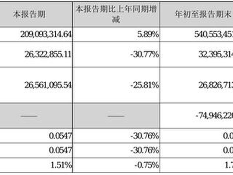 300248(300248新开普千股千评)-第1张图片-树涛168配资网_配资炒股平台及公司_股票配资门户网