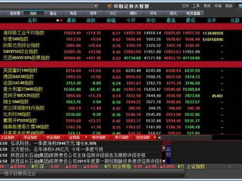华融大智慧(华融大智慧软件官方免费下载)-第1张图片-树涛168配资网_配资炒股平台及公司_股票配资门户网