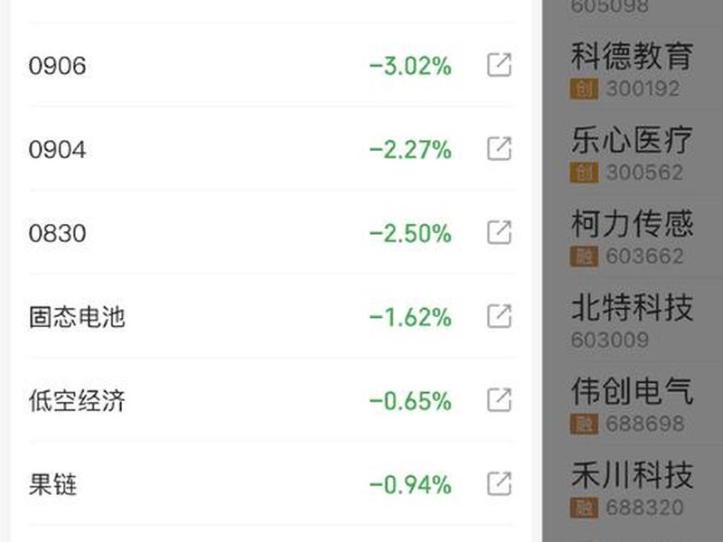 股票手机交易软件(股票手机交易软件风险评估未开通)-第1张图片-树涛配资网_配资炒股平台及公司 - 股票配资门户网