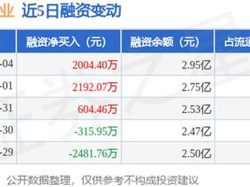 东方锆业股票(东方锆业股票分析预测)-第1张图片-树涛配资网_配资炒股平台及公司 - 股票配资门户网
