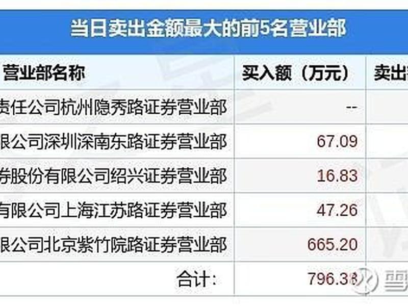 002462(002462 嘉事堂股票新浪)-第1张图片-树涛配资网_配资炒股平台及公司 - 股票配资门户网