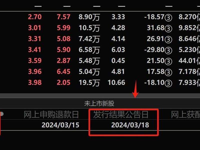 股票买卖时间(股票买卖时间优先还是价格优先)-第1张图片-树涛配资网_配资炒股平台及公司 - 股票配资门户网