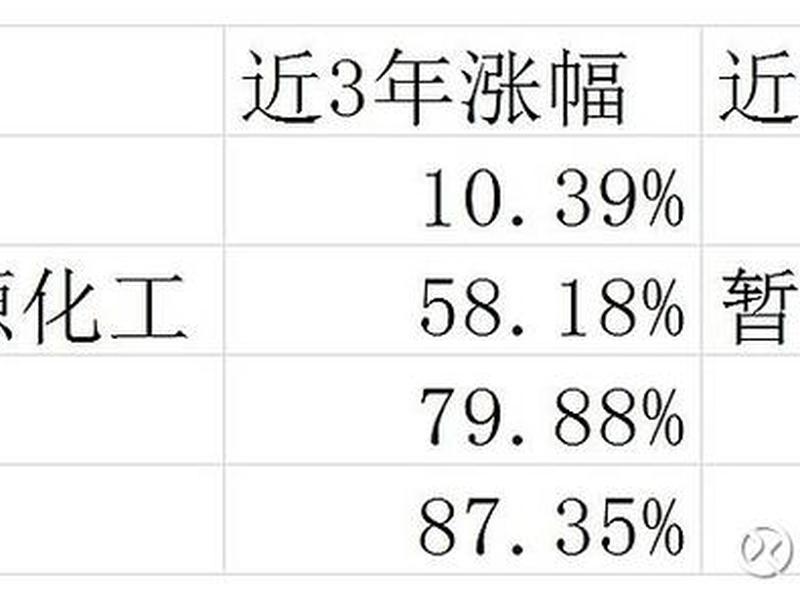 华宝油气基金最新净值(华宝油气基金最新净值162411)-第1张图片-树涛168配资网_配资炒股平台及公司_股票配资门户网