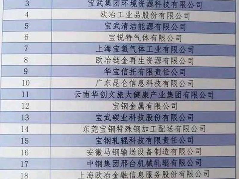 600019宝钢股份(600019宝钢股份行情)-第1张图片-树涛配资网_配资炒股平台及公司 - 股票配资门户网